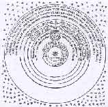 Diagramme cosmographique de Thomas Digges